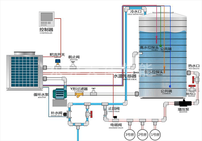 申博官网热水工程